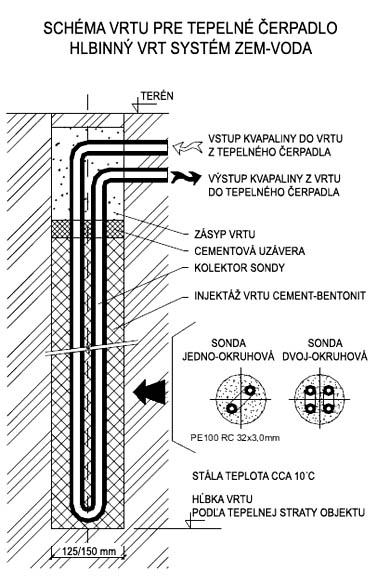 geotermalny vrt