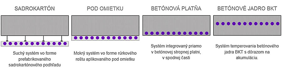 Stropné chladenie v Rakúsku