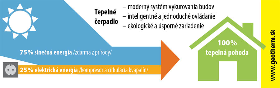 tepelne cerpadlo usporne kurenie