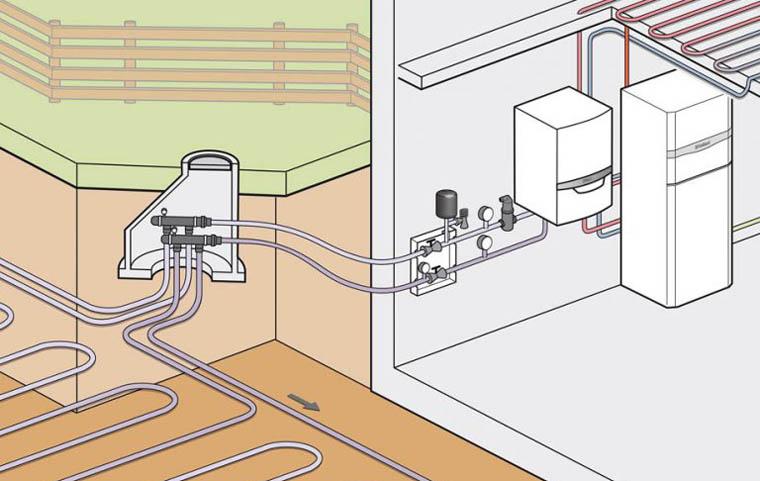 zem-voda kolektor pre tepelné čerpadlo